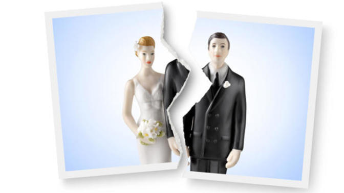 What are your views about divorce?