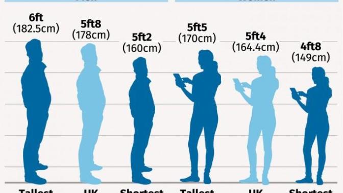 In your opinion, what height is the perfect?