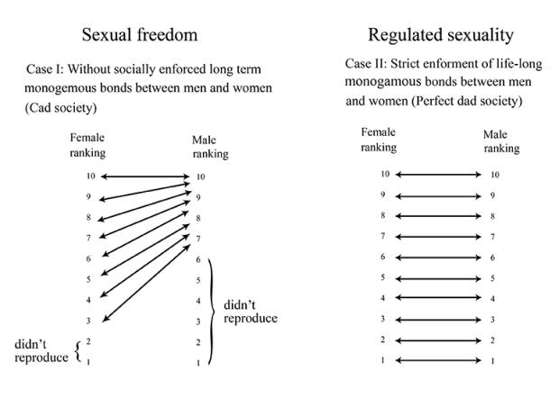 Why are there so many Lonely men in today's world?