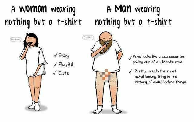 Who is treated the most unfair in the society? Men or Women?