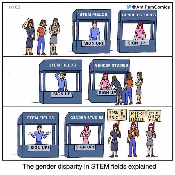 Who is treated the most unfairly in society, men or women?
