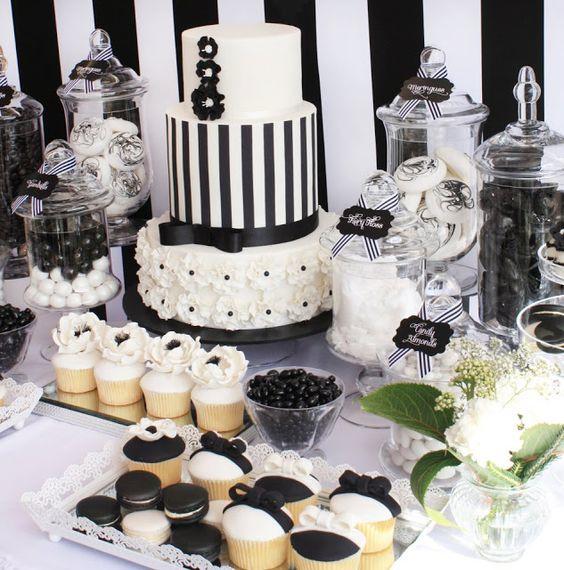 What kind of party would you like to do?