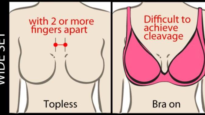 Is a gap in a girl's boobs a turn off? does it look weird or normal?