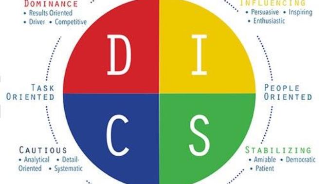 Which of the four DISC temperaments best describes you?