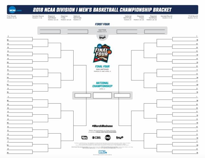 March Madness 2018, You into it? Doing a pool? Who's gonna win it all?