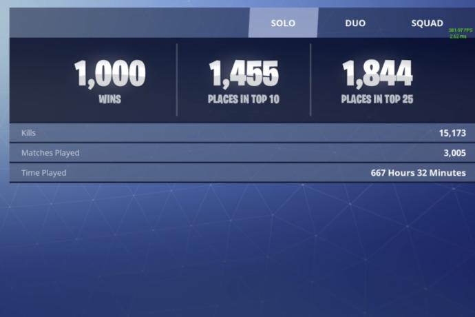 Are my wins good?