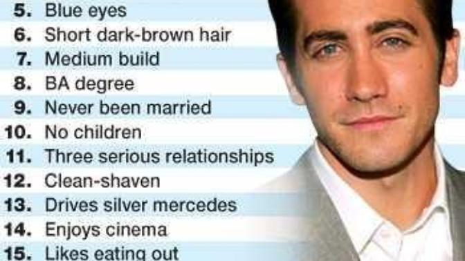 What women want?