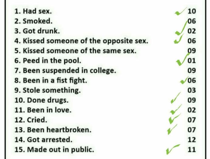 What's your score in life according to this?