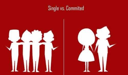 Are people happier single or in a relationship??
