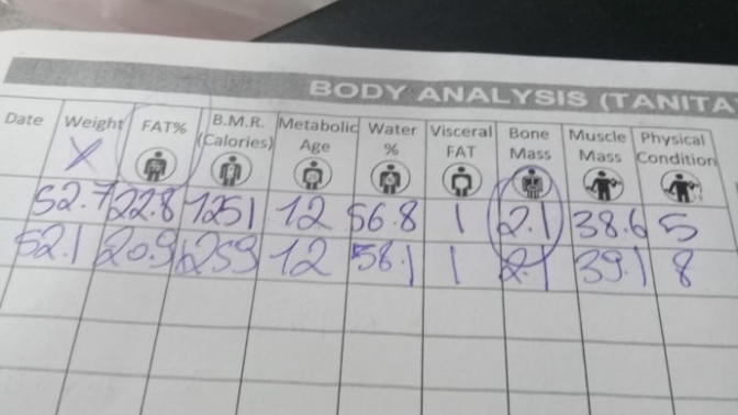 Fat test results: what do you think?