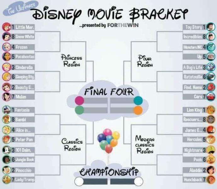 What Disney Movies are in your Disney Movie Bracket??