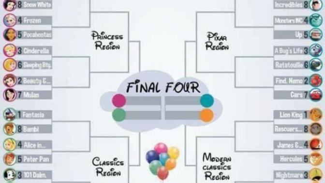 What Disney Movies are in your Disney Movie Bracket?