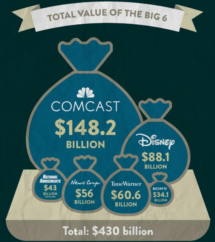 What do you think about enormous corporations corrupting the united states?