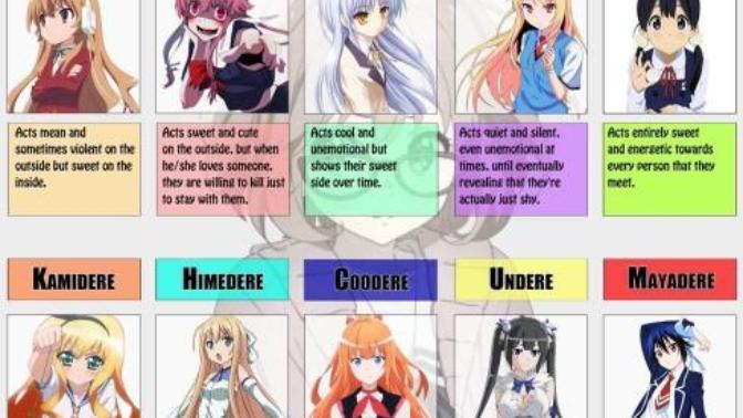 Which "dere" would you date?