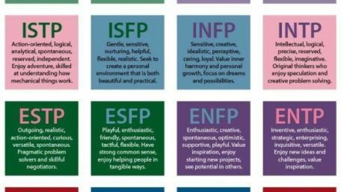 What is your favorite personality type?