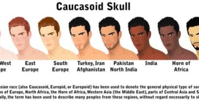 Why do people (Americans mostly) think being Caucasian is to do with skin tone/colour?