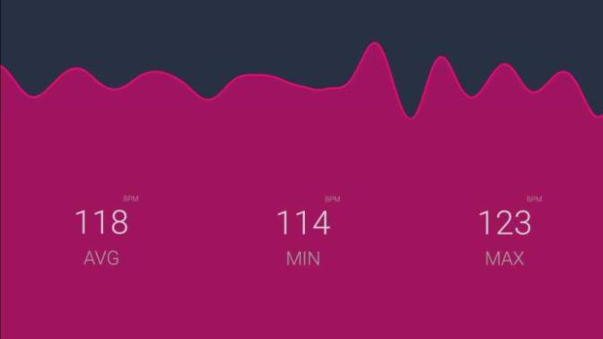 I have a high heart rate and metabolism?