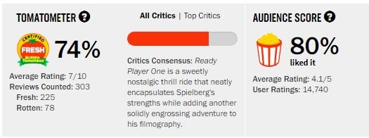 Has anyone seen Ready Player One yet?