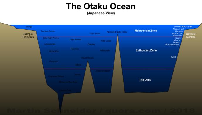 What's the furthest you've ever delved into "The Otaku Ocean"?