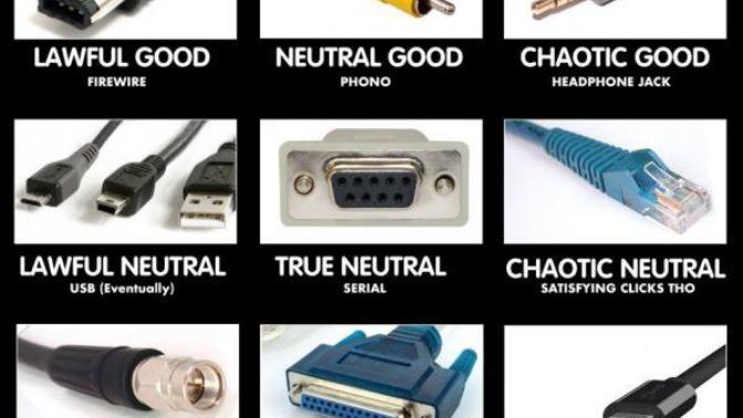 Do you know your moral alignment?