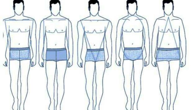 Do women care much about a man's body type?