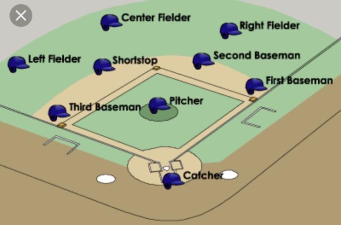 What is your baseball dream team?