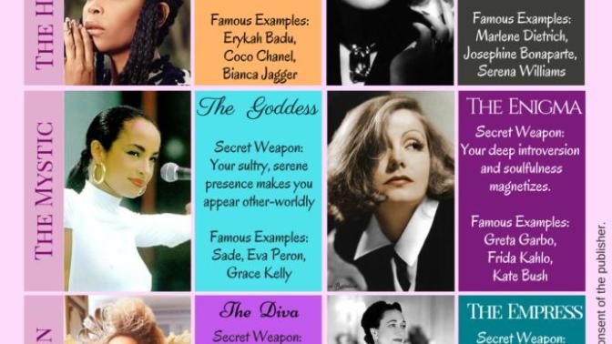 Ladies, what's your archetype? Guys, what's your preferred archetype (when it comes to committed relationships)?