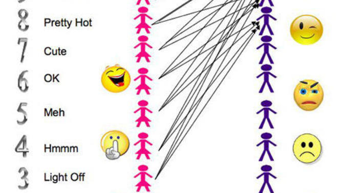 Do you find the 80/20 rule for women to be true?