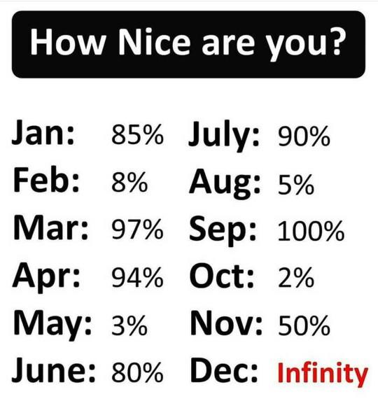 How nice are you?