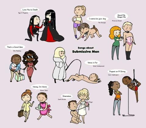 What makes a man submissive?