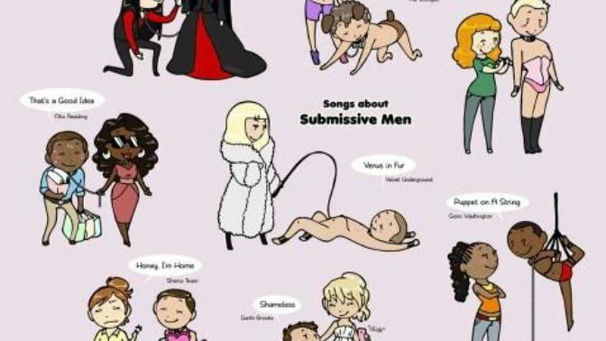 What makes a man submissive?