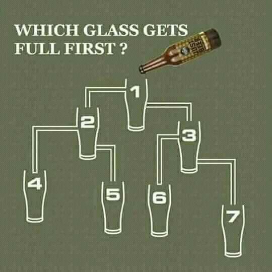 Which glass will be filled?