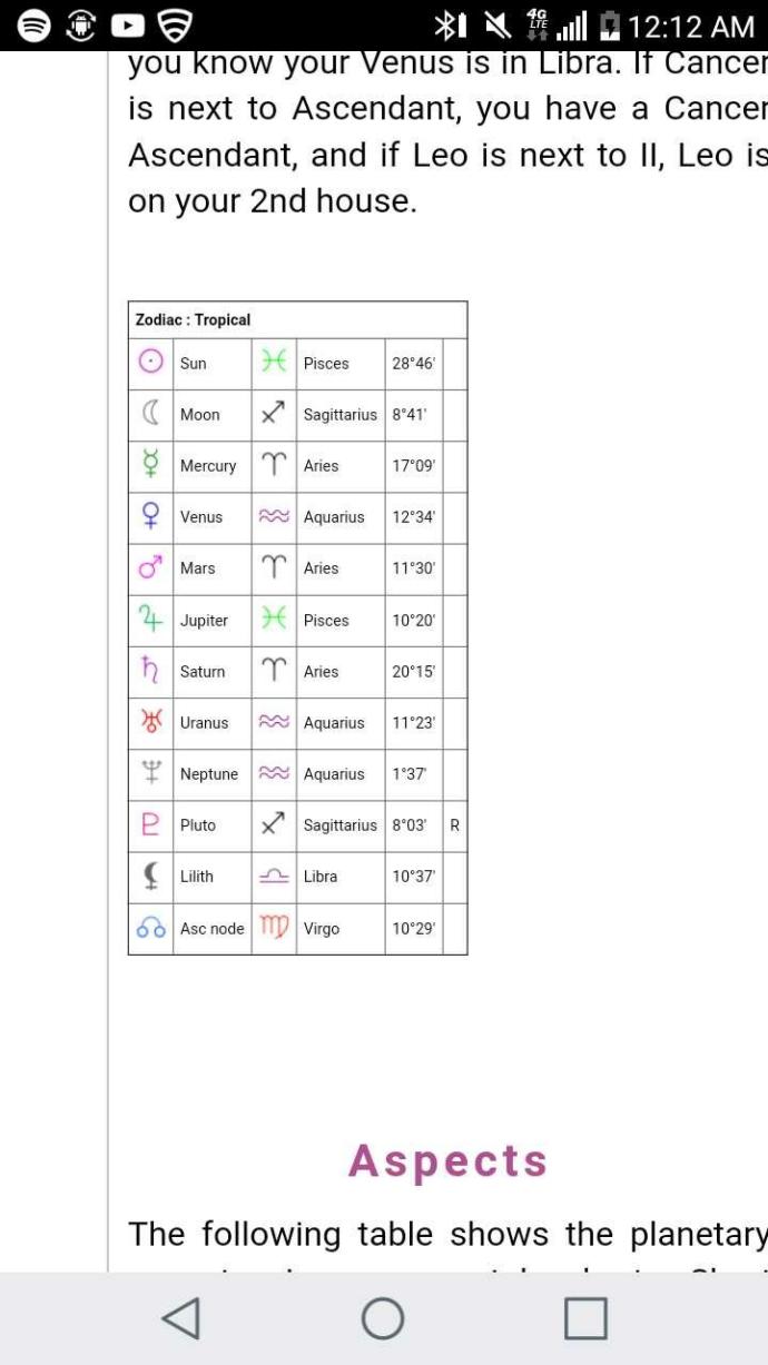 Do you believe in astrology?