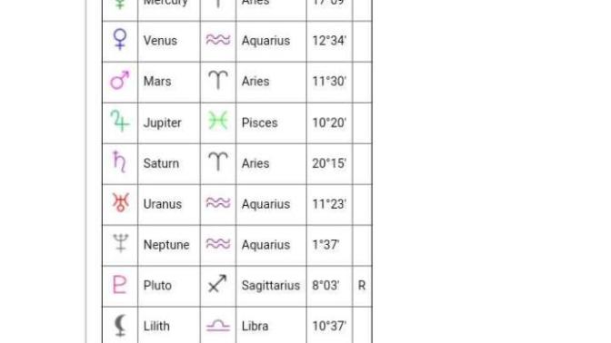 Do you believe in astrology?