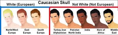 Why are white people called as Caucasian although true Caucasians are genetically related to Mesopotamian people?