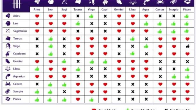 Have you found Astrology to be accurate with your past and current relationships?