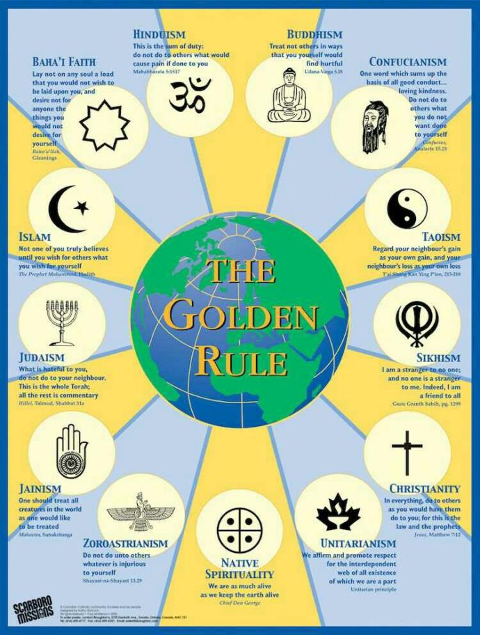 Do you believe all religions are fundamentally the same?