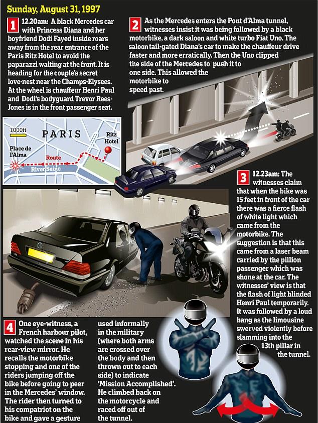 What are your thoughts about Princess Diana's Death? Do you think Queen