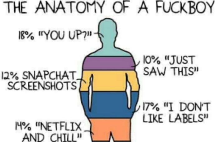 What makes a guy turn into a fuckboy?