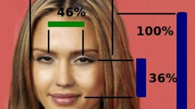 What is the most attractive feature on a woman's face?