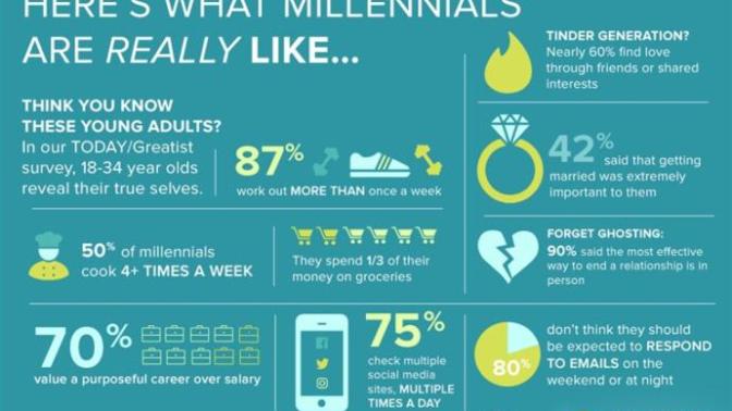 Your thoughts on the Millennial Generation (Gen Y)?