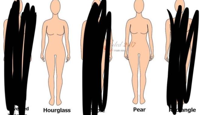 Can you have an hourglass body shape with small breasts, but?