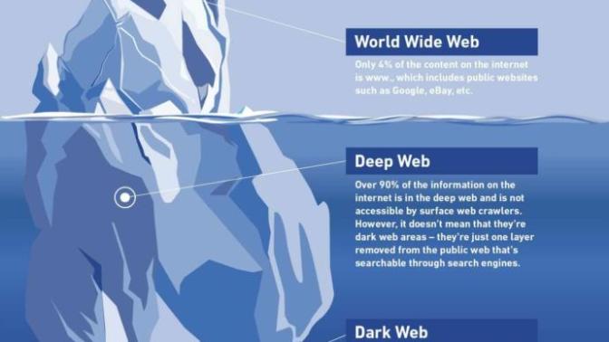 Do you believe in Marianas web (darkest area of Internet)?