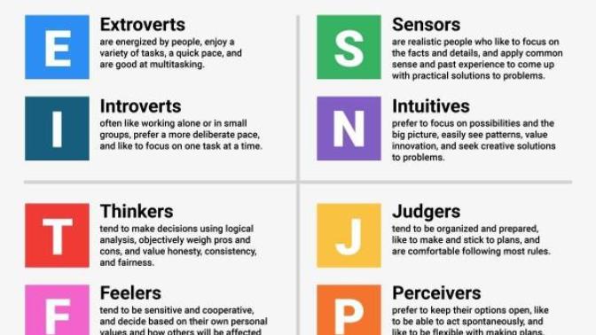 Which personality type are you?