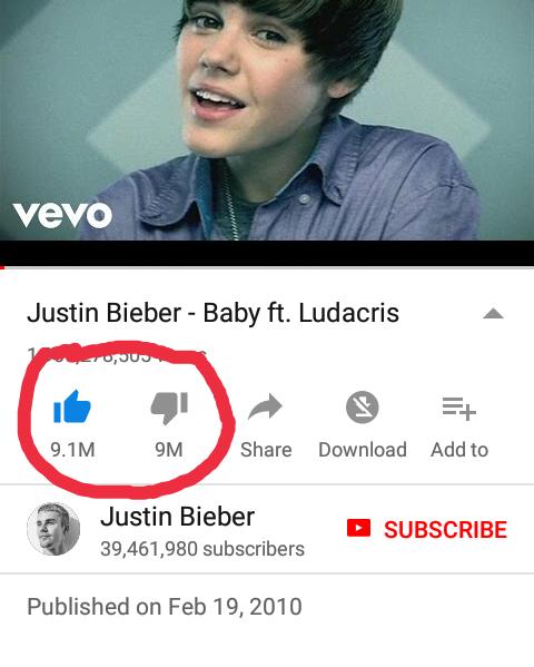 Why did this video get so many dislikes? It's the most disliked video on YouTube?