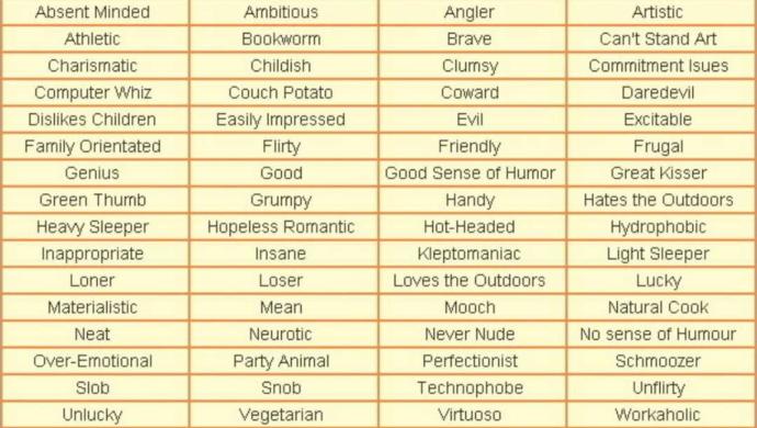 If you were to make a Sims 3 character of yourself, which five traits would describe you the best?