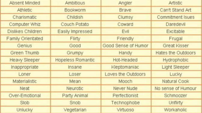 If you were to make a Sims 3 character of yourself, which five traits would describe you the best?