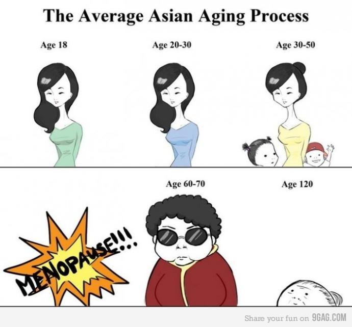 Asian women are becoming more attractive to me?