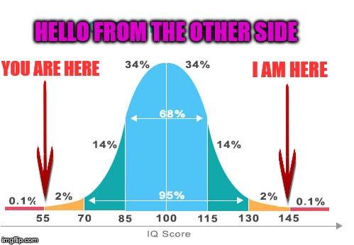 Would you rather have a photographic memory or gain an extra 40 IQ points?