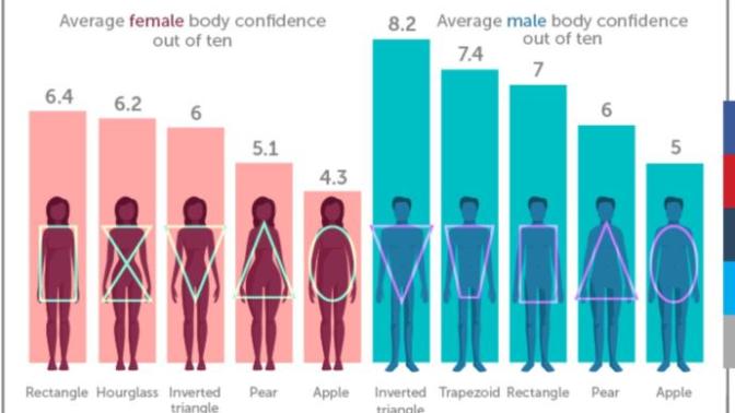 Do you like your body shape?